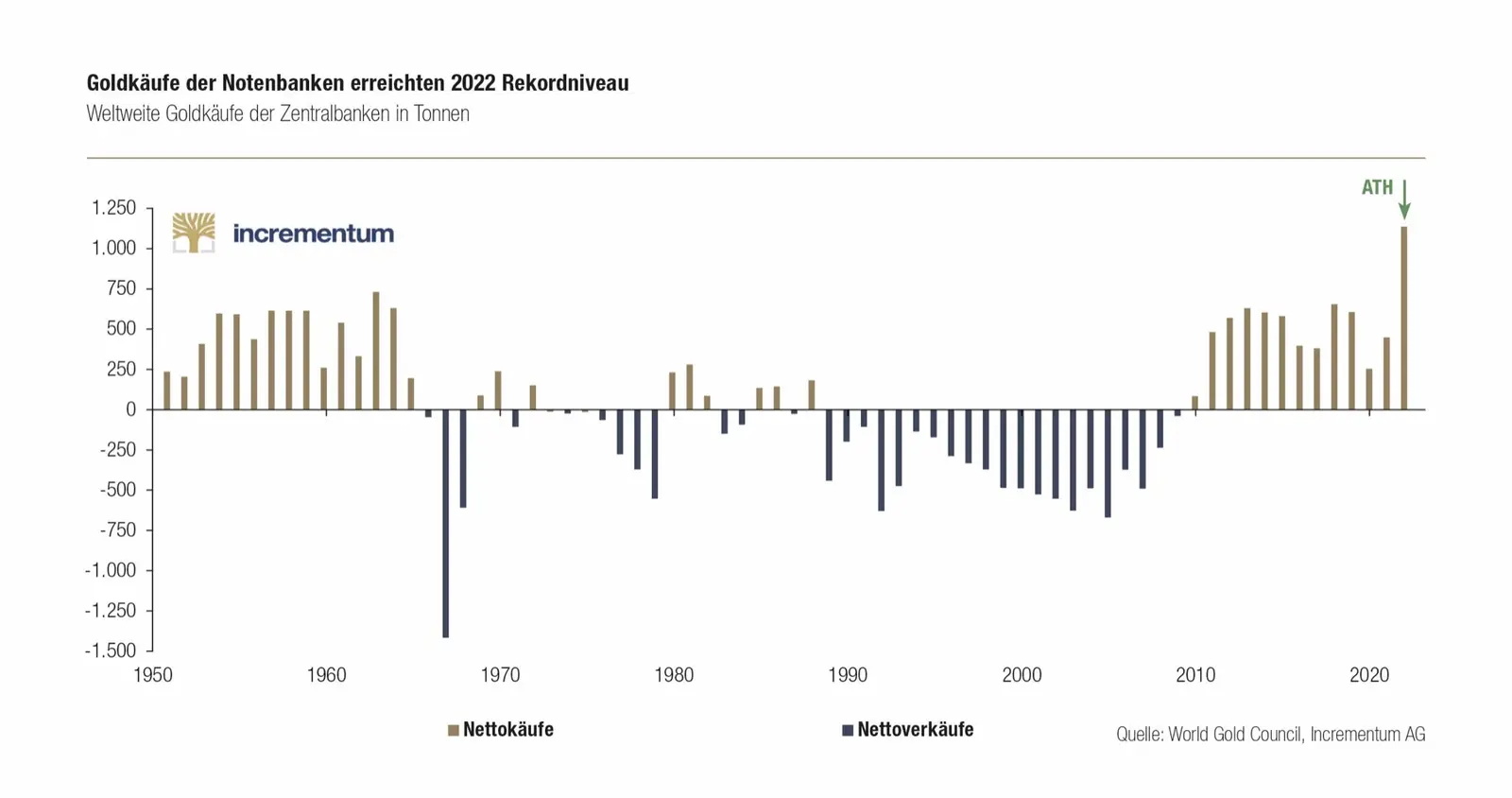 Gold - „Nach Golde drängt, am Golde hängt doch alles“